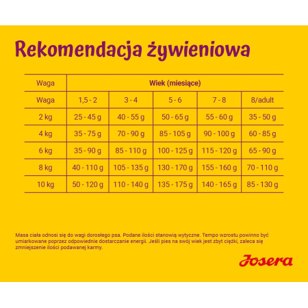 Josera MiniJunior sausa šunų maistas 10kg