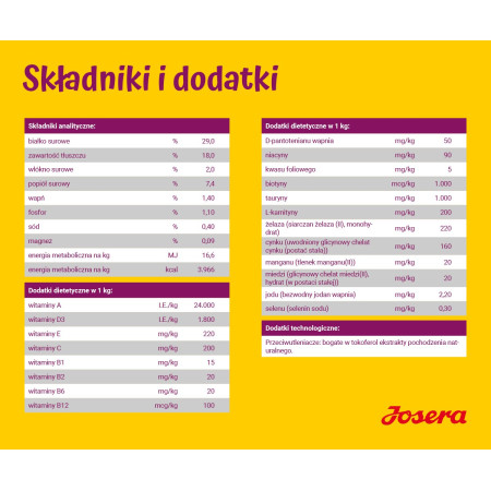 Josera MiniJunior sausa šunų maistas 10kg