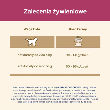 PURINA CAT CHOW Special Care Urinary Tract Health 1,5kg