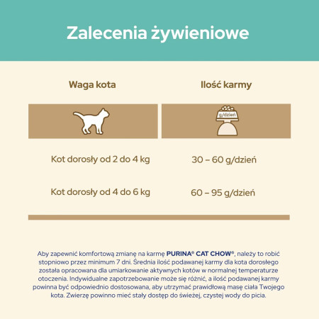 PURINA CAT CHOW Special Care Hairball Control 1,5kg