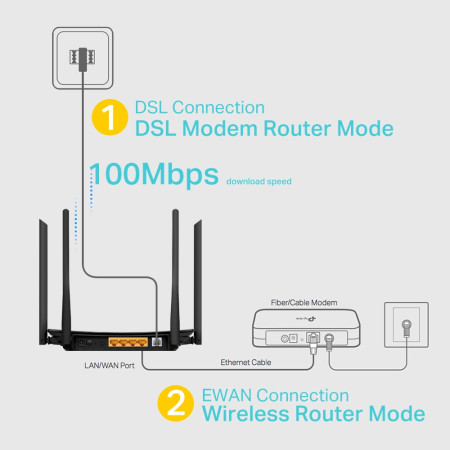 TP-LINK Archer VR300