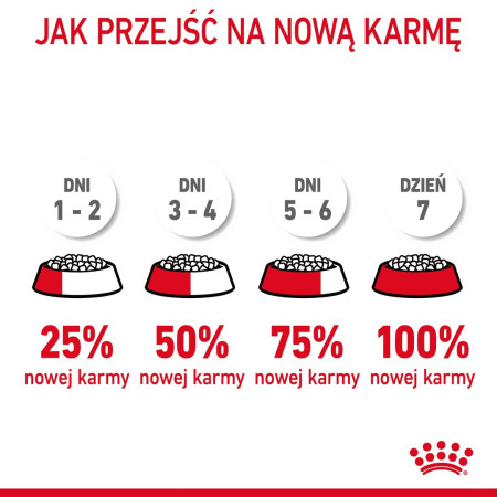 ROYAL CANIN Plaukų ir odos priežiūra - sausa maistas katėms 4kg