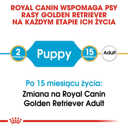 Royal Canin BHN Golden Retriever Puppy - sausa karma šuniukams - 12kg