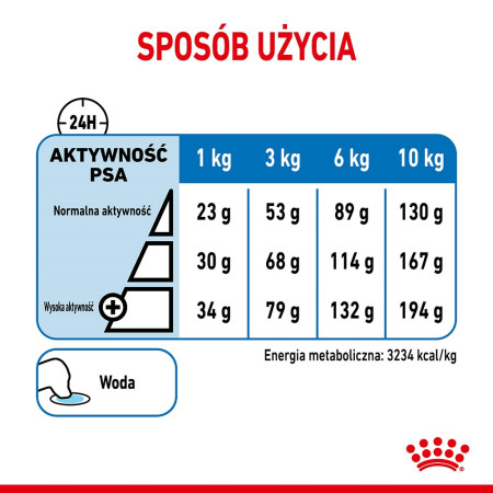 Royal Canin CCN MINI LIGHT WEIGHT CARE - sausa karma šunims - 3kg