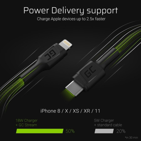 Green Cell USB-C - Lightning Kabelis 1.0m Juodas