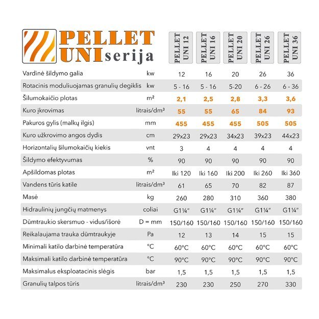 Katilas granulinis Pellet uni 26 su 20kW Kipi Rot Pover degikliu ir 320 l talpa 3