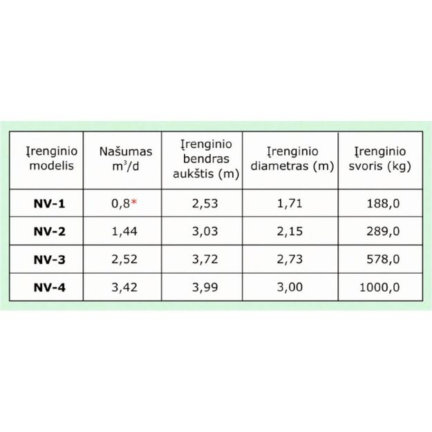 Nuotekų valymo įrenginys NV-1-A-B 0.7-0.95m įgilinimui) (4 žm.) 1