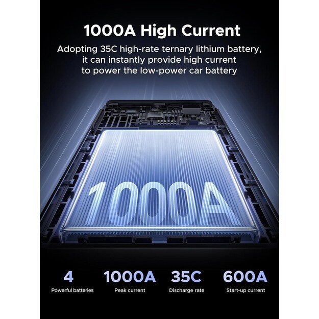 Mobilus energijos &scaron;altinis Ugreen ES702 1000A max 12000mAh (35977) 1
