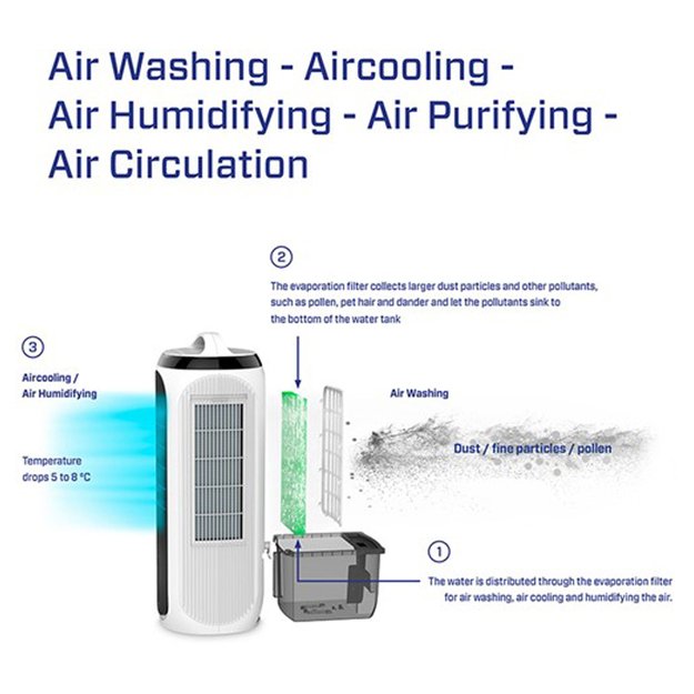  4in1  oro vėsintuvas, oro valytuvas, drėkintuvas ir ventiliatorius CA-106 Smart HEPA 12