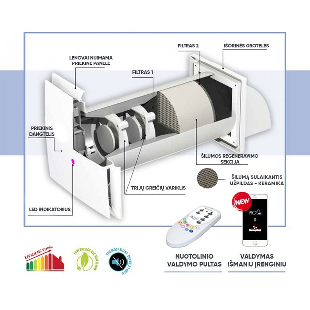 Dvisrautis sieninis mini rekuperatorius Pico Reco 100 WI-FI 1
