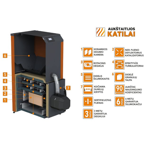 Granulinis katilas BIO KOMPAKT 20kW, su KIPI ROT POWER D20 degikliu 1